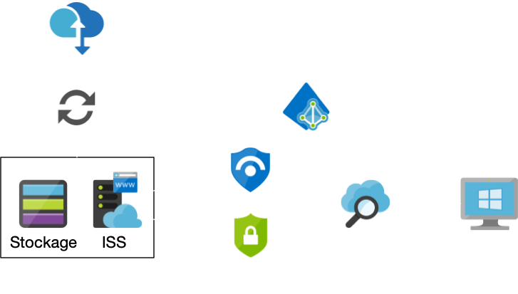 WSUS-Approbation