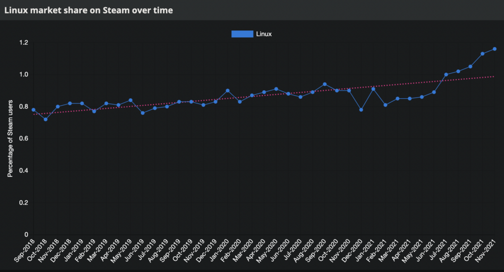 GOL - Market Share